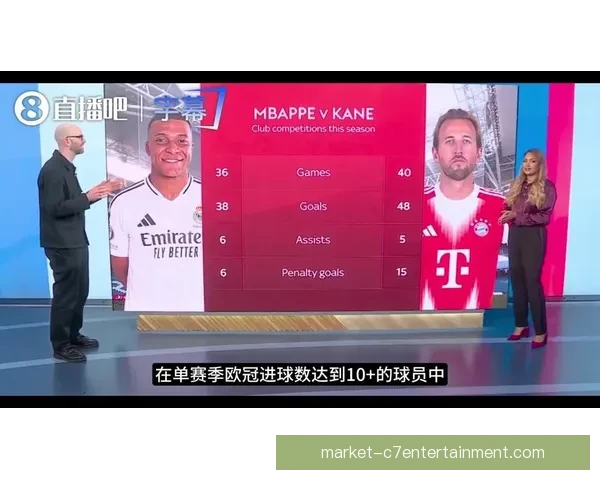 凯恩姆巴佩并列获盖德穆勒奖 成为足球历史新标杆